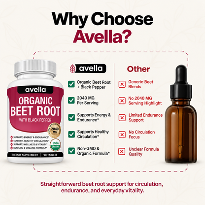 Max Out Your Blood Flow — 3 Tablets a Day.