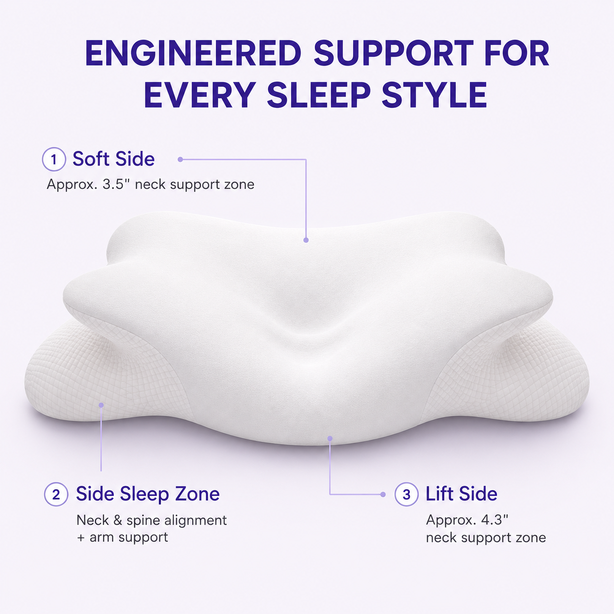 CurveAlign ergonomic pillow support zones